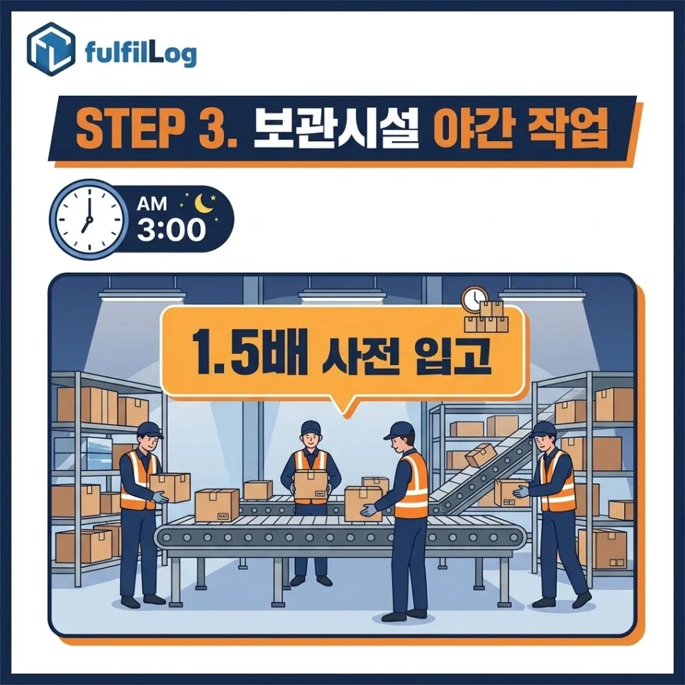 옵션 3. 사전 입고 + 보관시설 야간 작업 설명 이미지