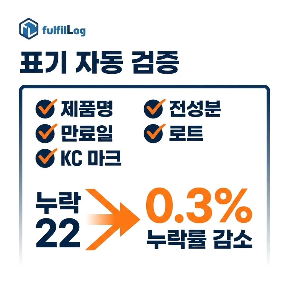 단계 1. 표기 사항 자동 검증 설명 이미지