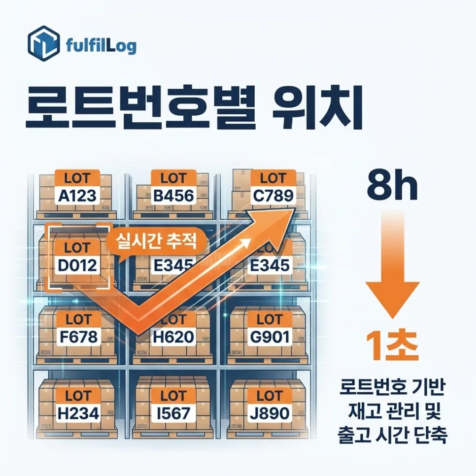 단계 2. 로트번호별 위치 관리 설명 이미지