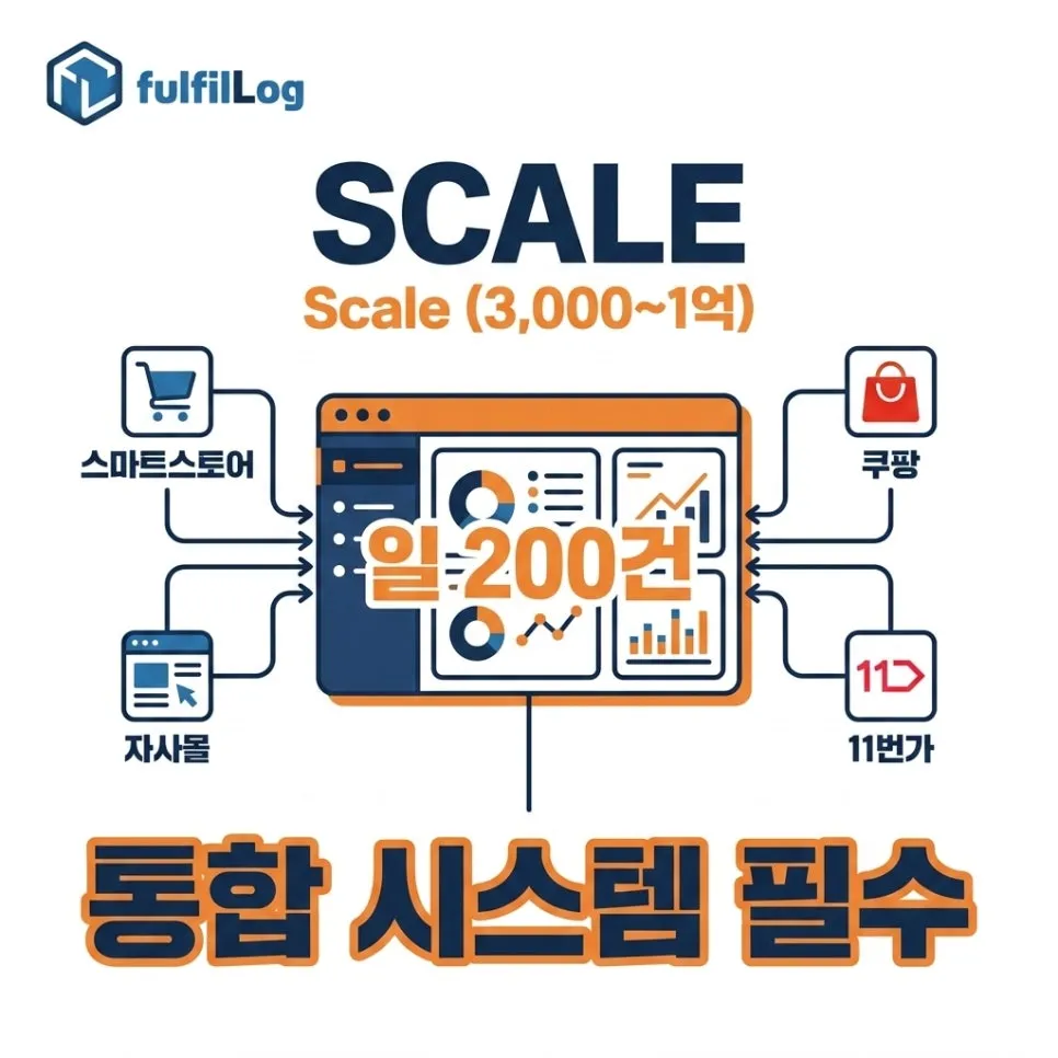 Scale (3,000만~1억): 전체 시스템 설명 이미지