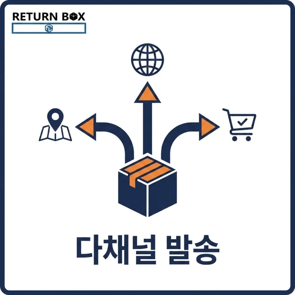 사례 B — 권역 안에서 당일 출고하던 이 사장님 설명 이미지