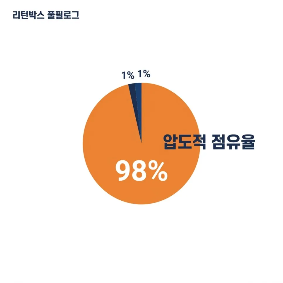소량도 받아주는 창고가 있어요 설명 이미지