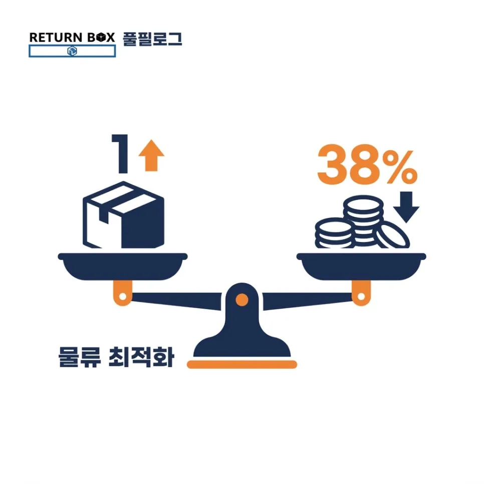 실시간으로 재고가 다 보여요 설명 이미지