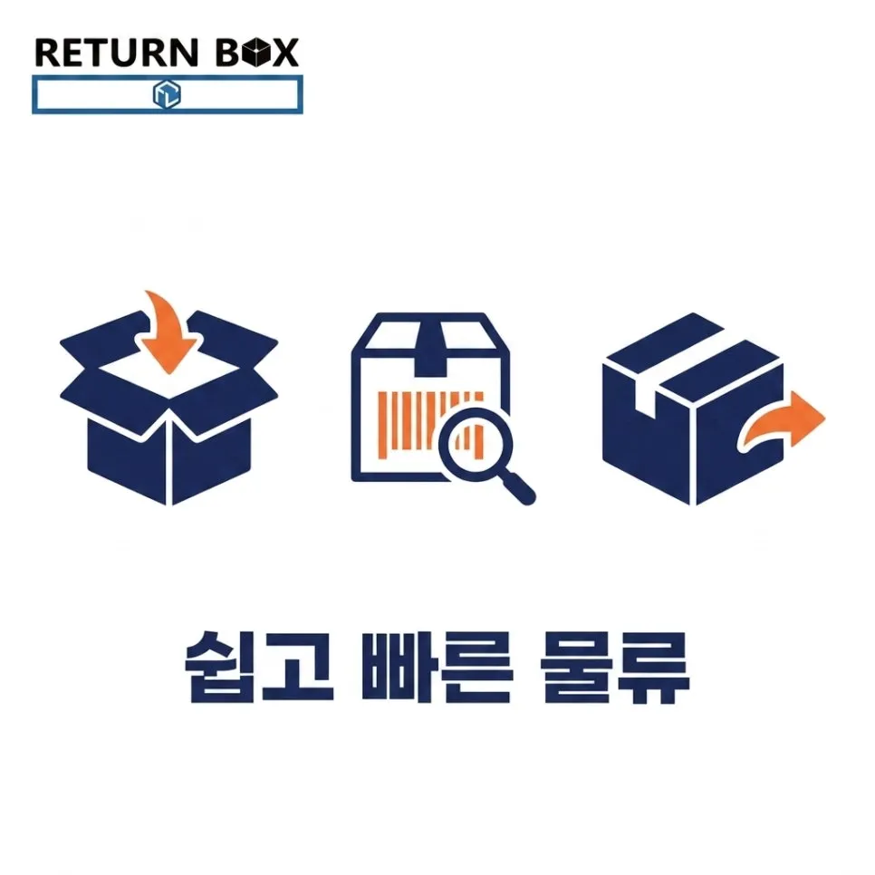유통기한 임박 재고를 미리 알려드려요 설명 이미지