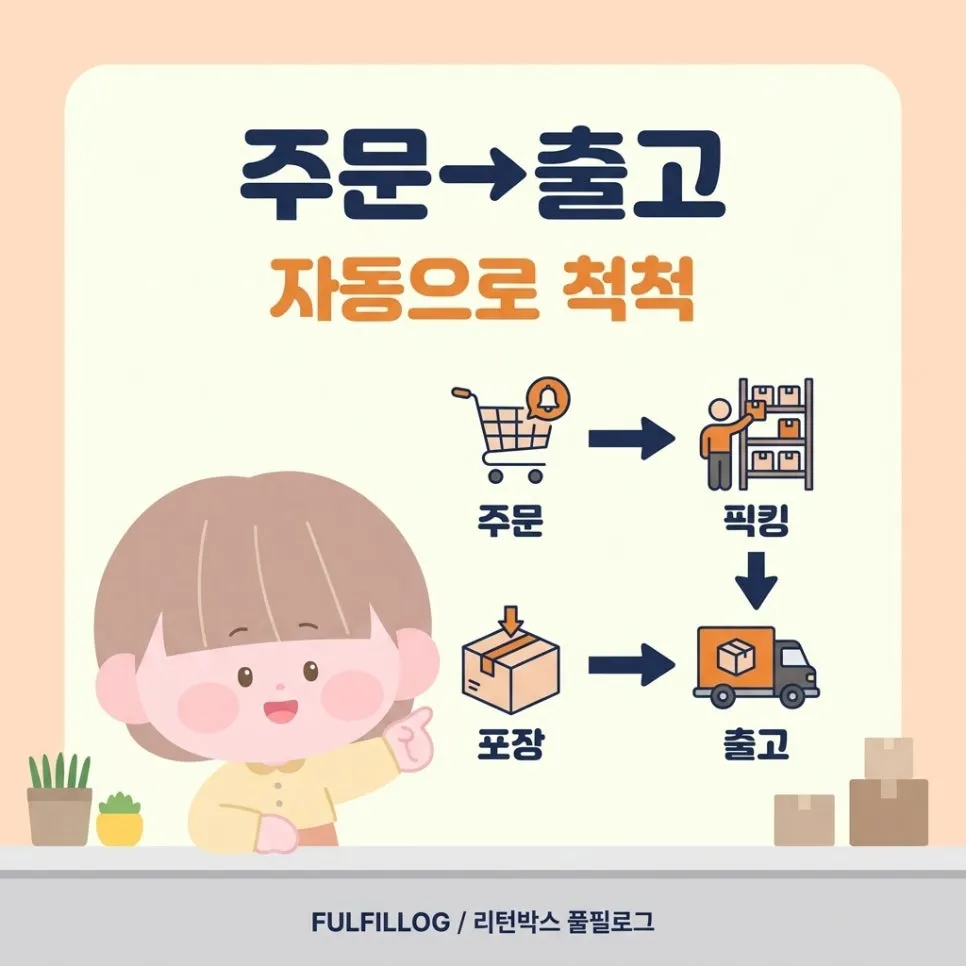주문이 들어오면 무슨 일이 벌어지나요 설명 이미지