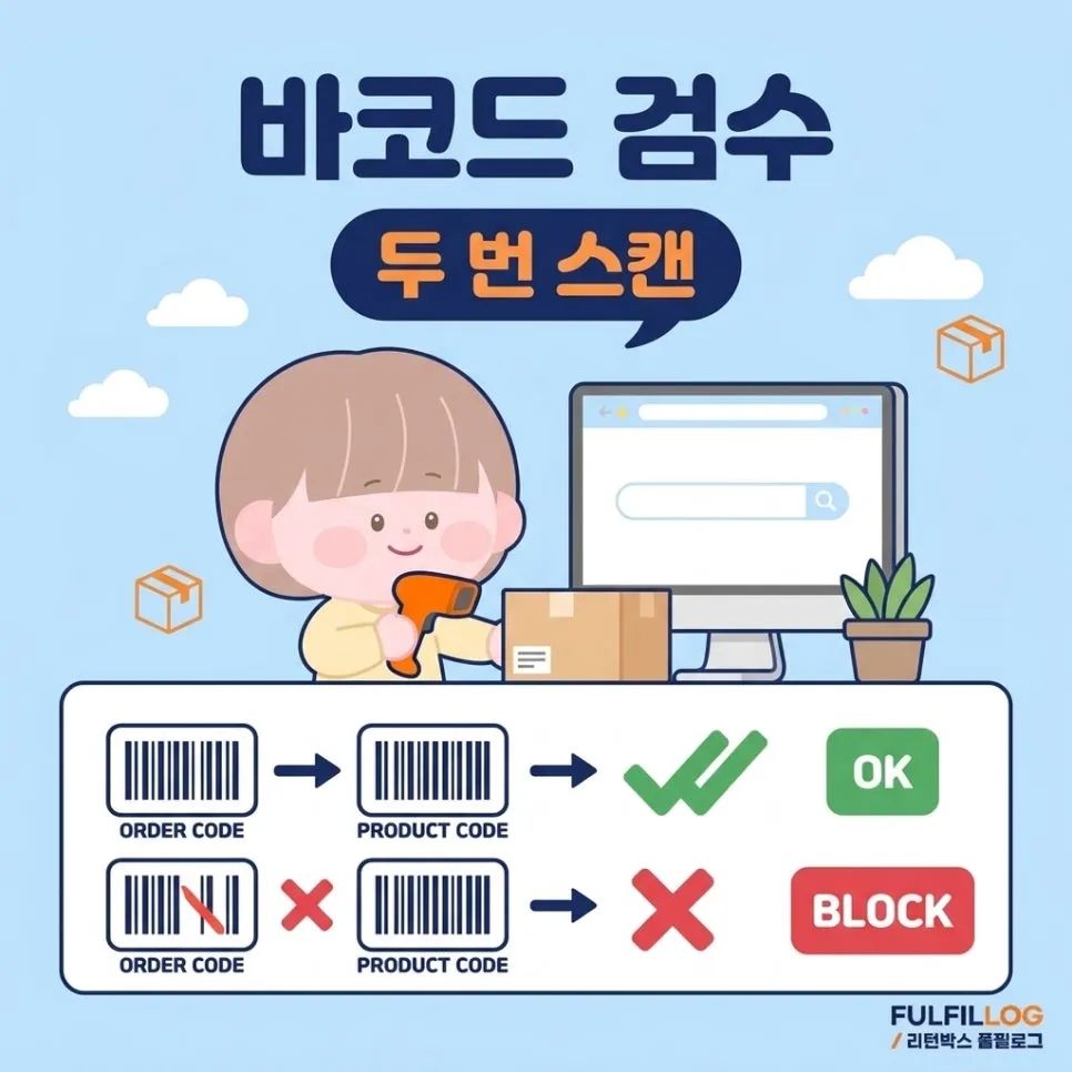 바코드가 눈을 대신합니다 설명 이미지