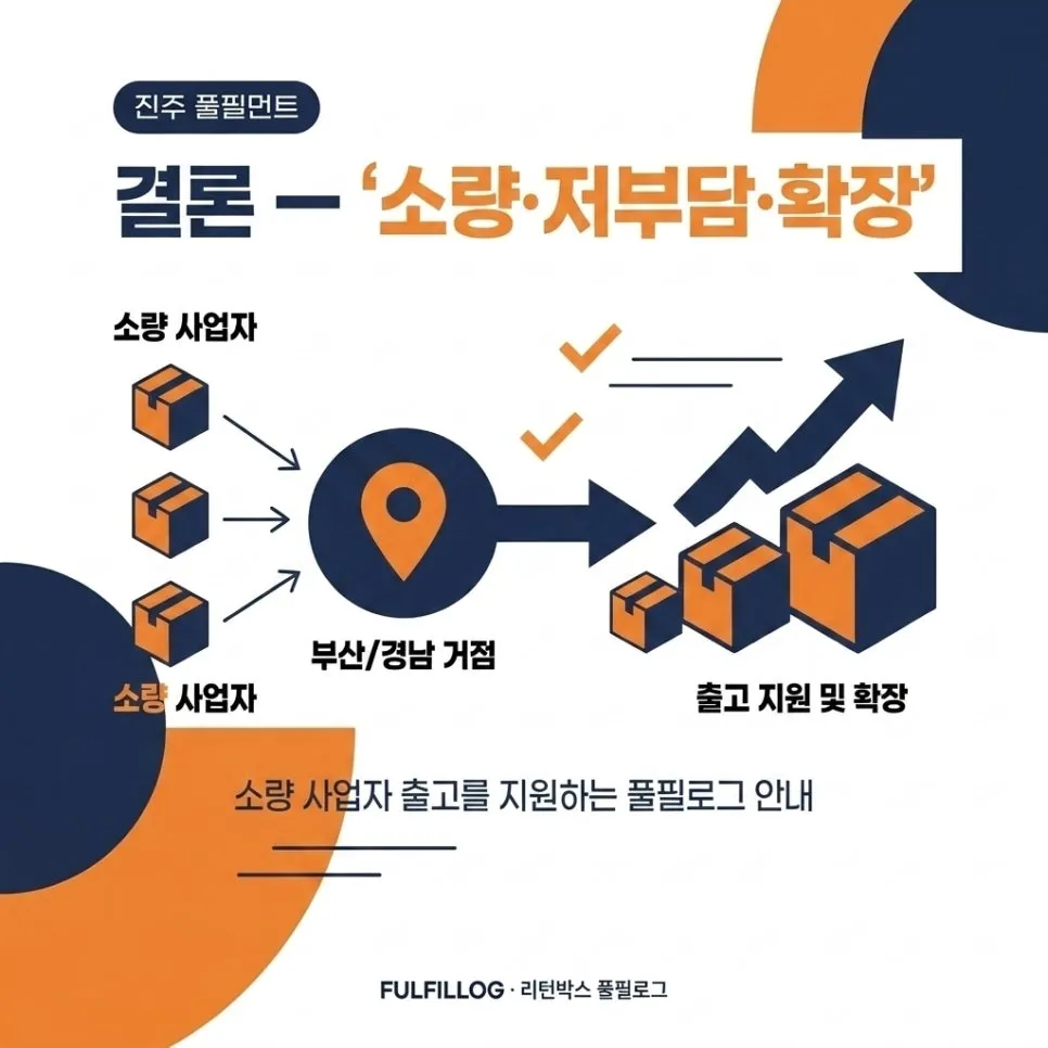 결론 — '소량·저부담·확장'으로 판단하세요 설명 이미지