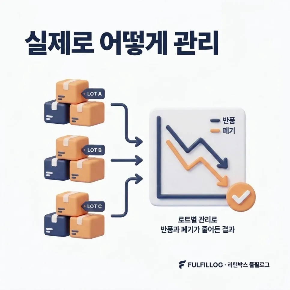 식품 반입 전 체크리스트 설명 이미지 2