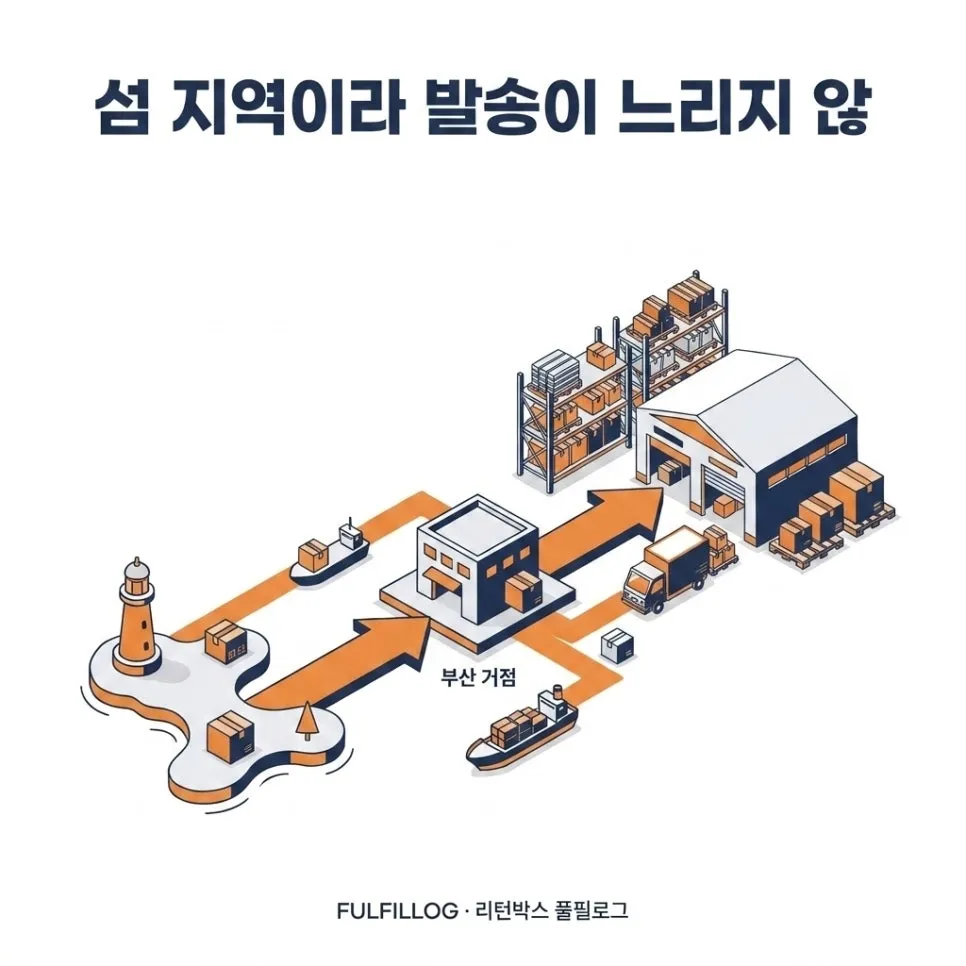 거제 물류대행 섬 지역 셀러의 신상 출시 물류 (2026) 설명 이미지