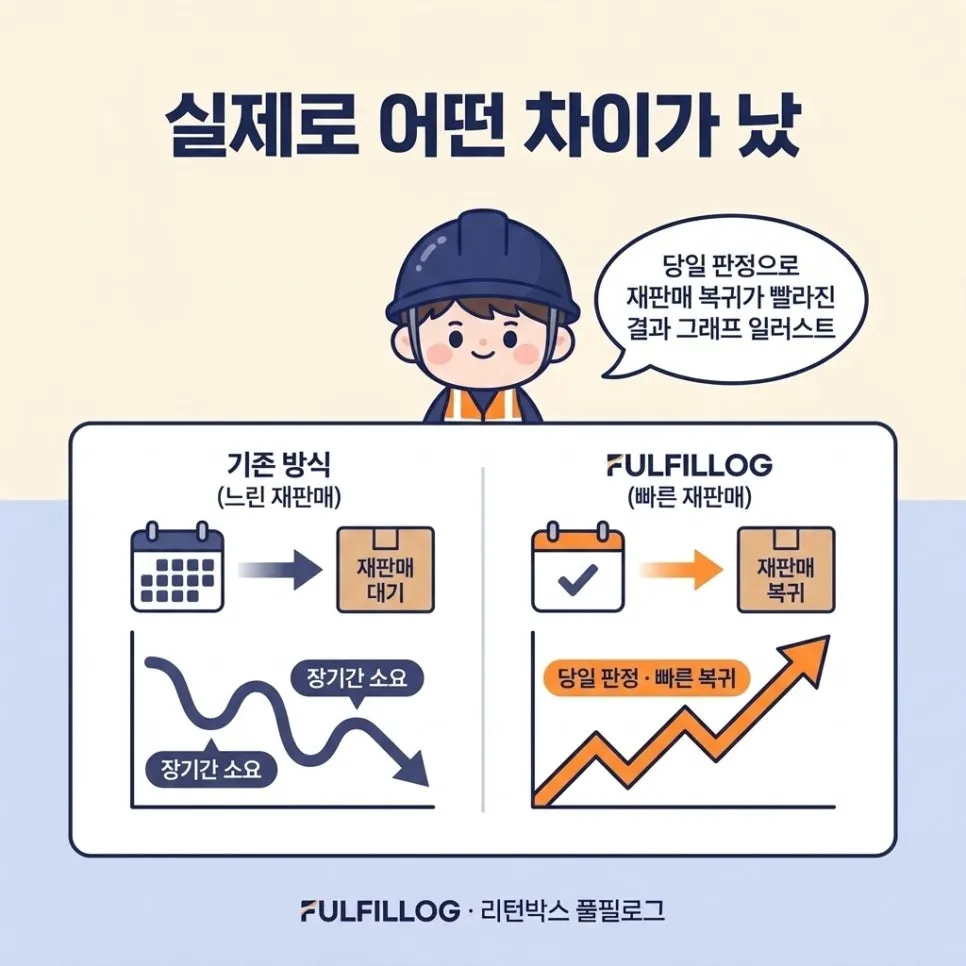 회수 운영 점검 체크리스트 설명 이미지 2