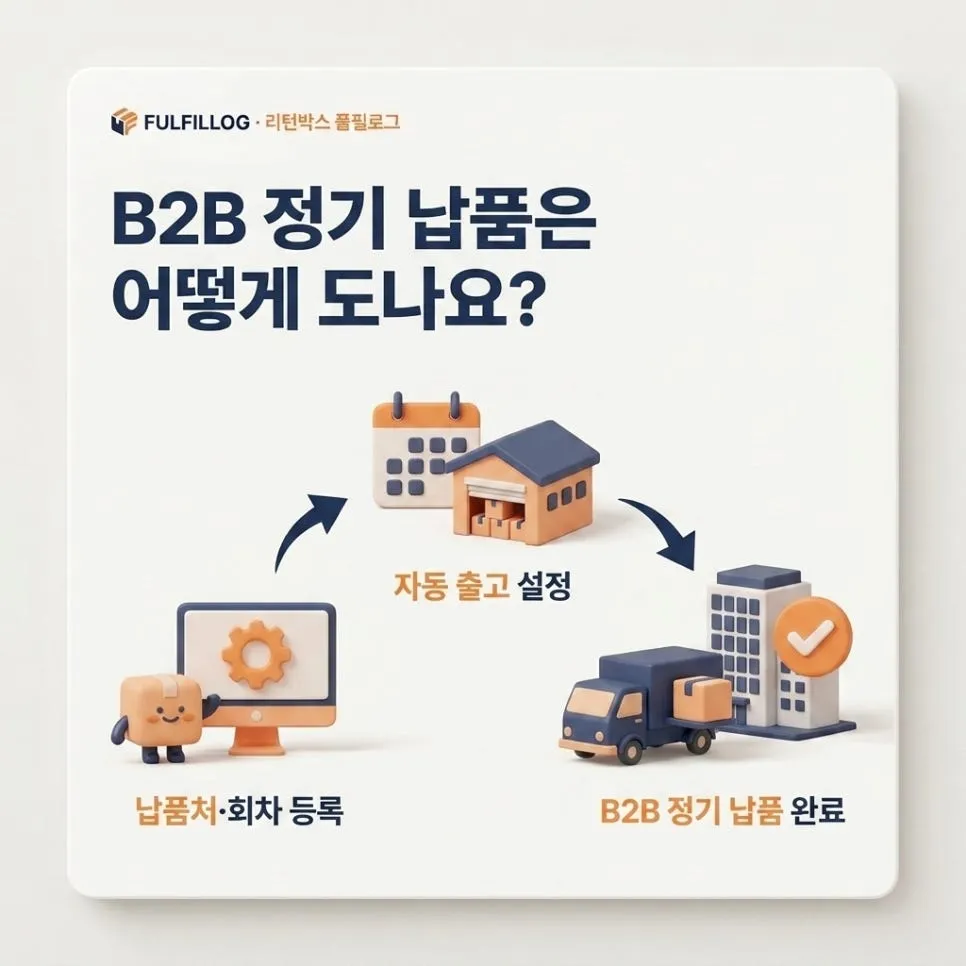 사무용품 풀필먼트 B2B 정기 납품 관리법 (2026) 설명 이미지