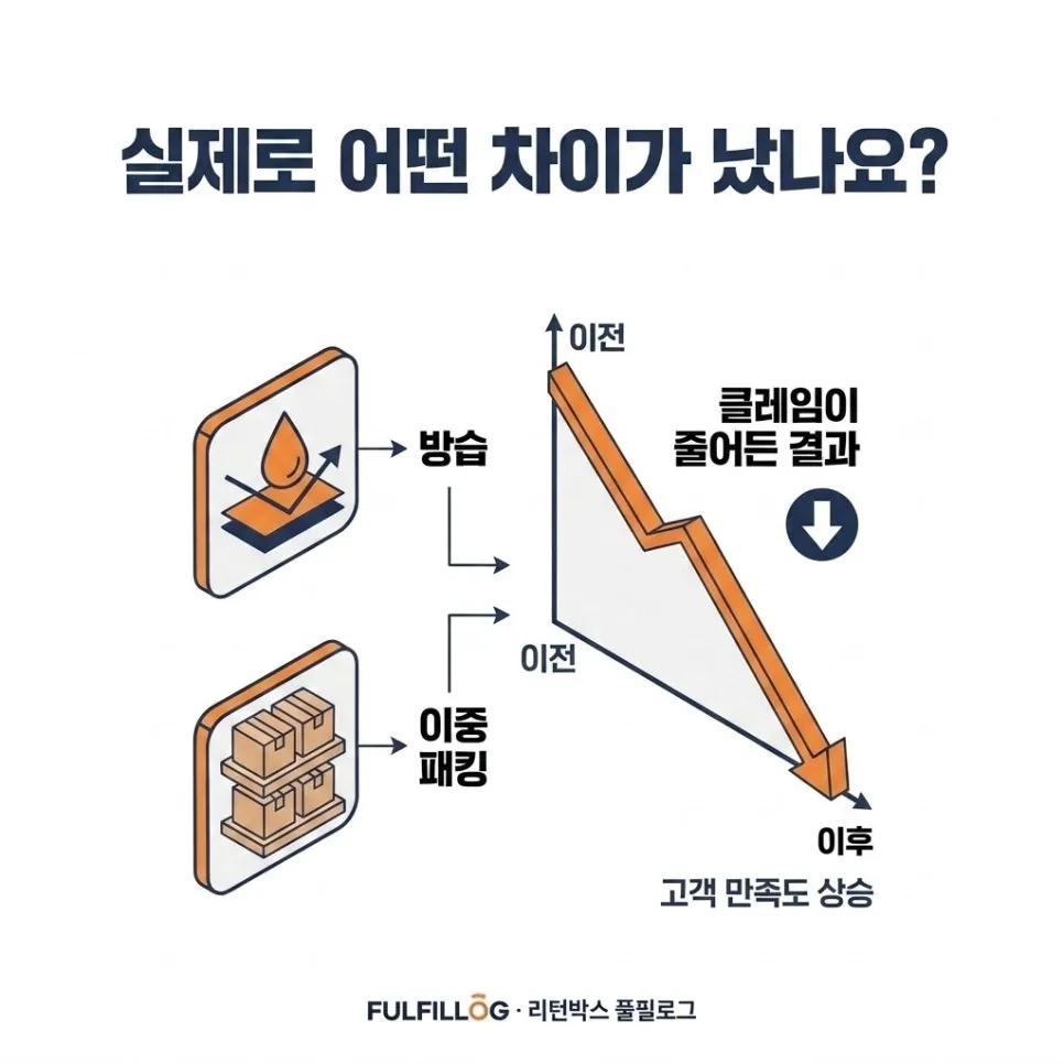분말 재료 발송 체크리스트 설명 이미지 2