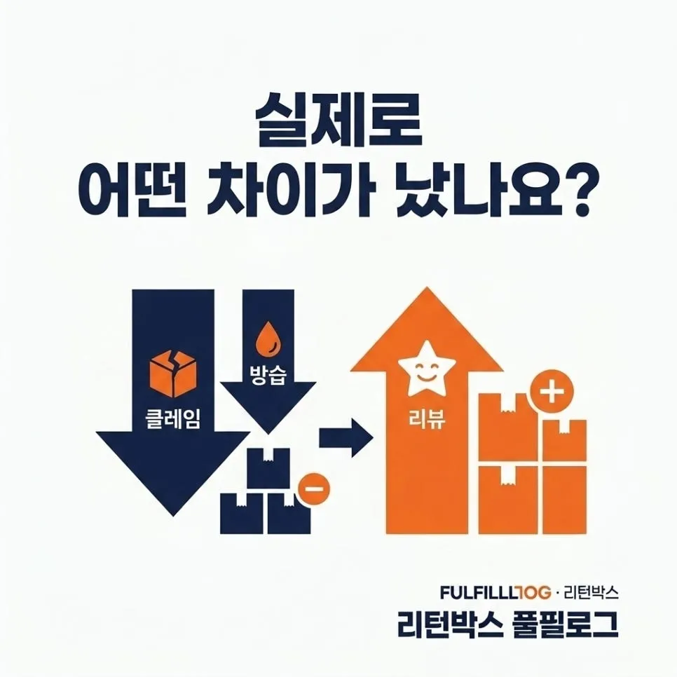 차 제품 발송 점검 체크리스트 설명 이미지 2