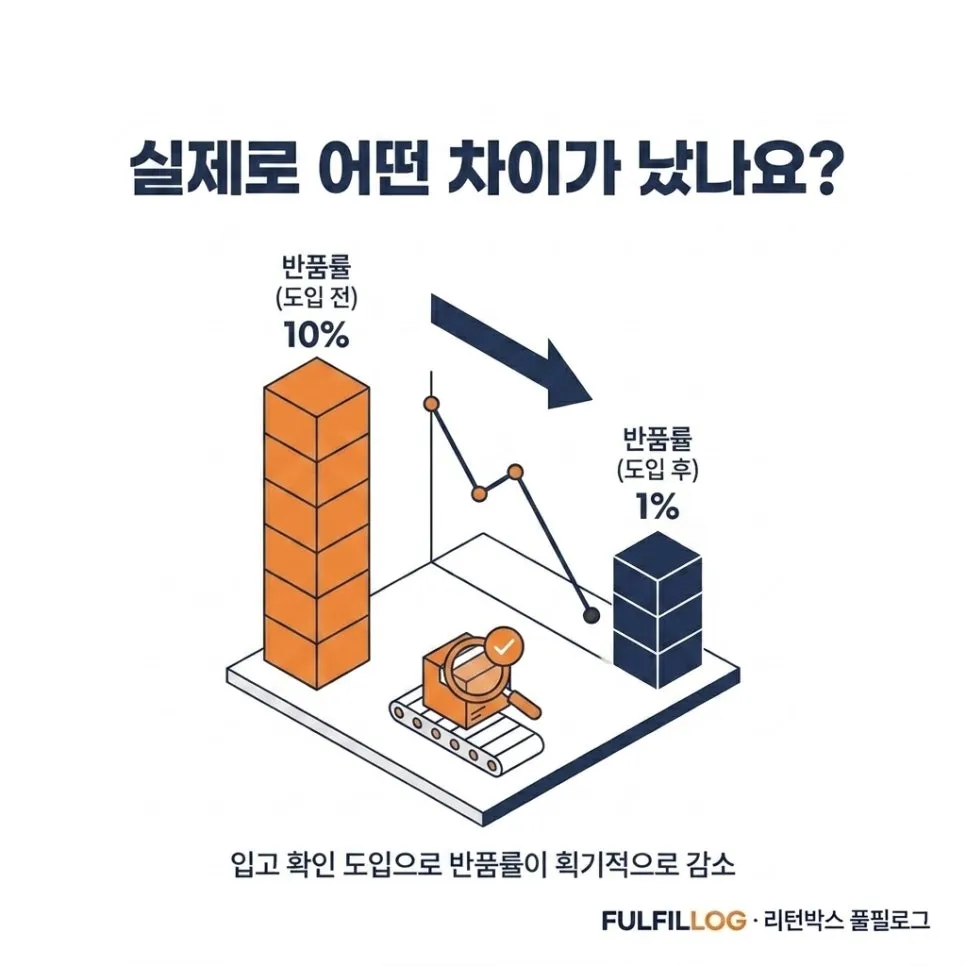 사입품 확인 체크리스트 설명 이미지 2