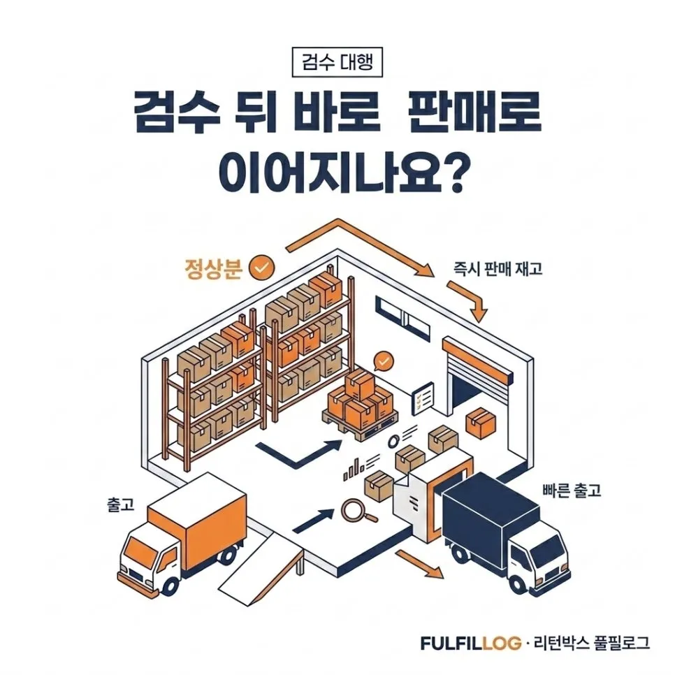 사입품 확인 체크리스트 설명 이미지 3
