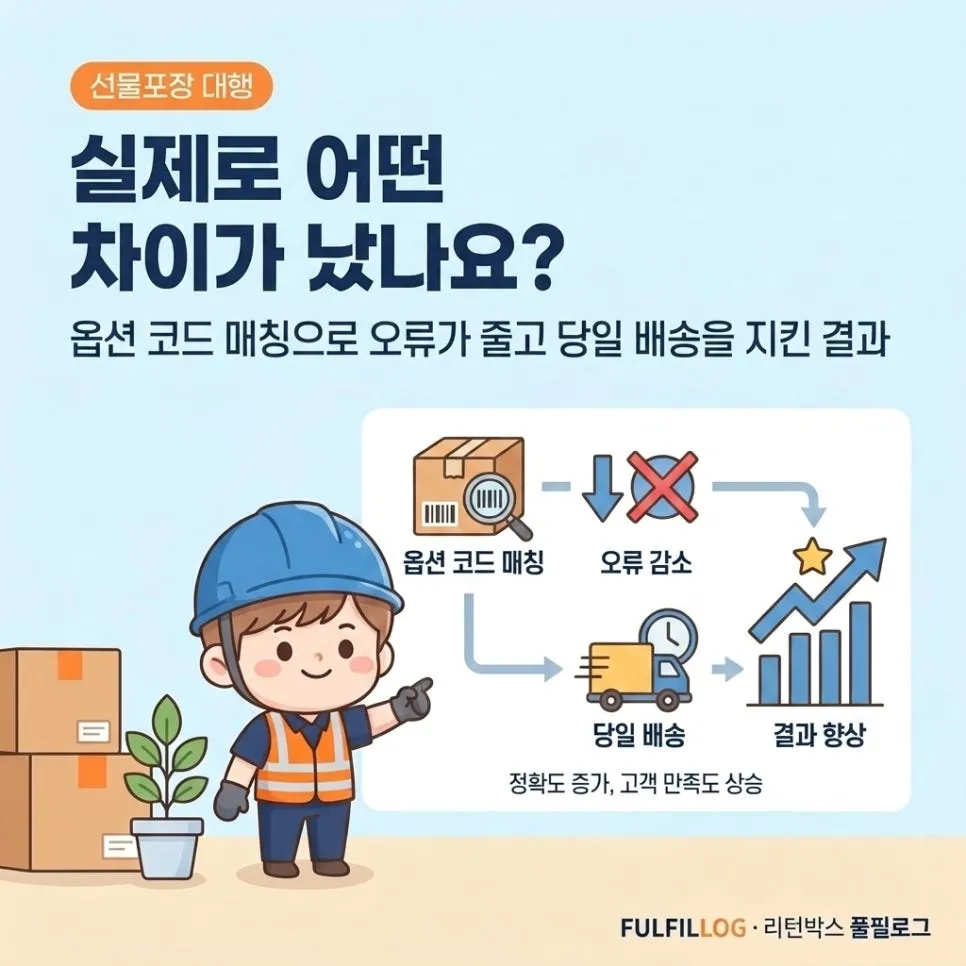 선물 랩핑 체크리스트 설명 이미지 2