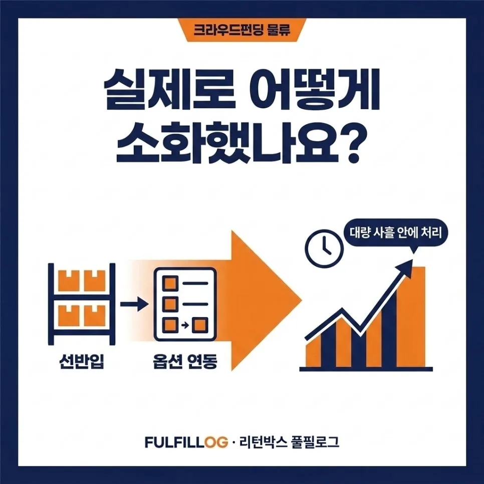 펀딩 처리 체크리스트 설명 이미지 2