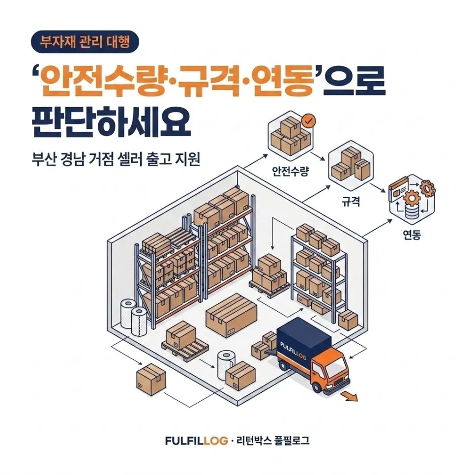 결론 — '안전수량·규격·연동'으로 판단하세요 설명 이미지
