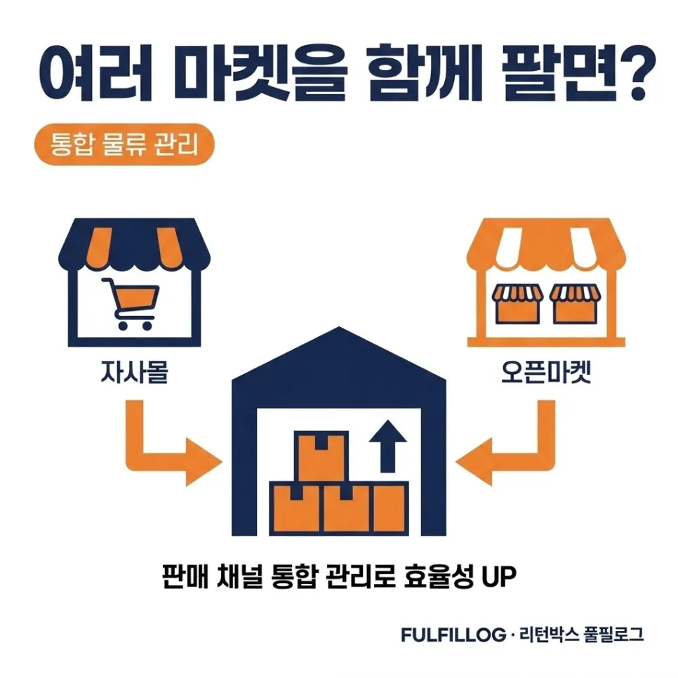 연동 세팅 체크리스트 설명 이미지 3