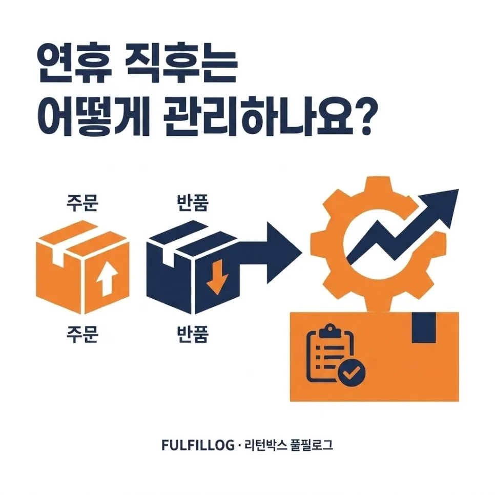 명절 대비 체크리스트 설명 이미지 3