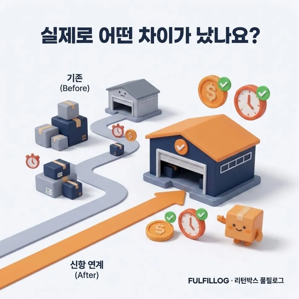수입 입고 체크리스트 설명 이미지 2