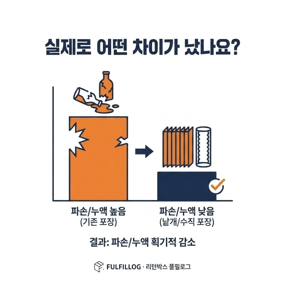 향제품 발송 체크리스트 설명 이미지 2
