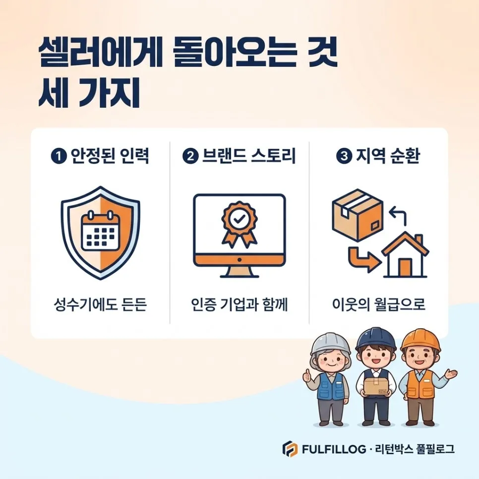 셀러에게 돌아오는 것 세 가지 설명 이미지