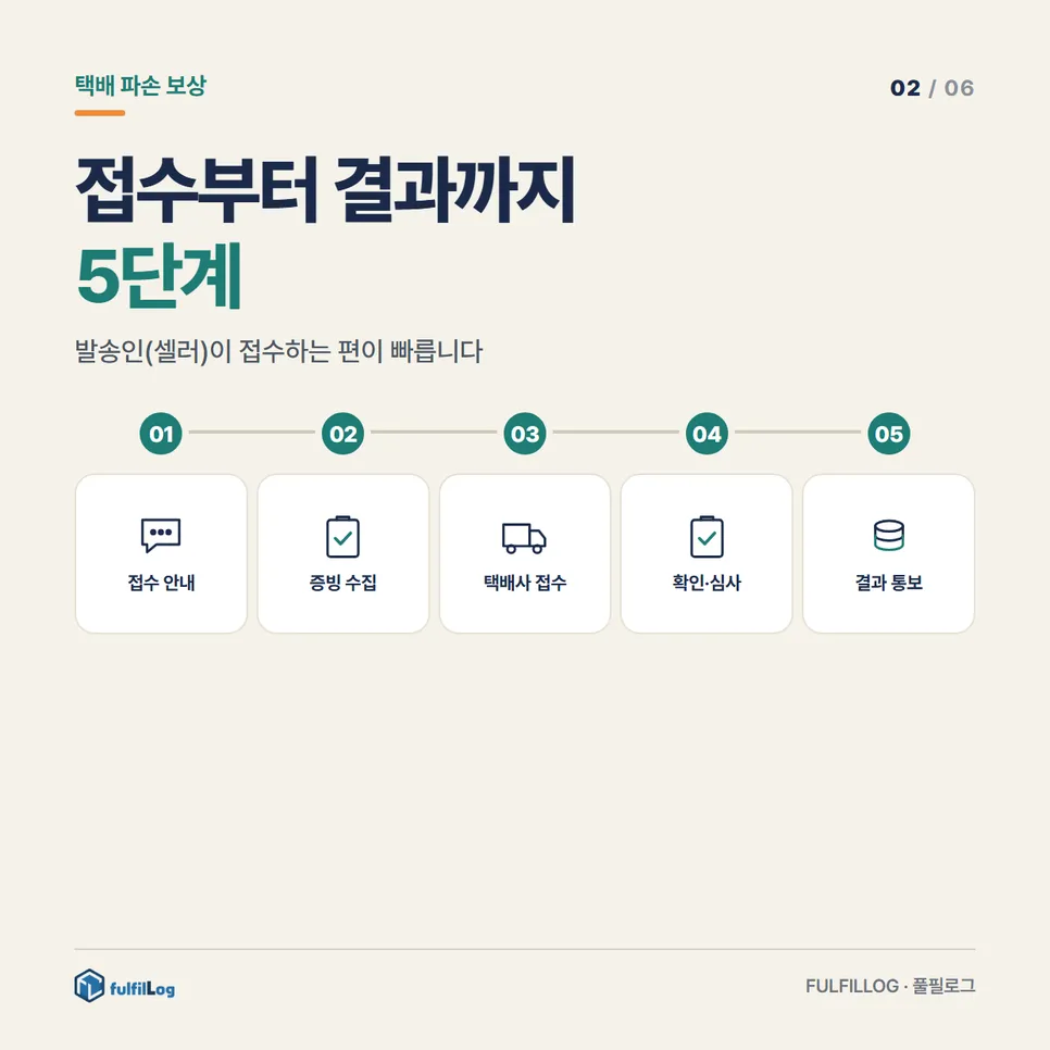 택배 파손 보상, 누가 누구에게 신청하나요? 설명 이미지