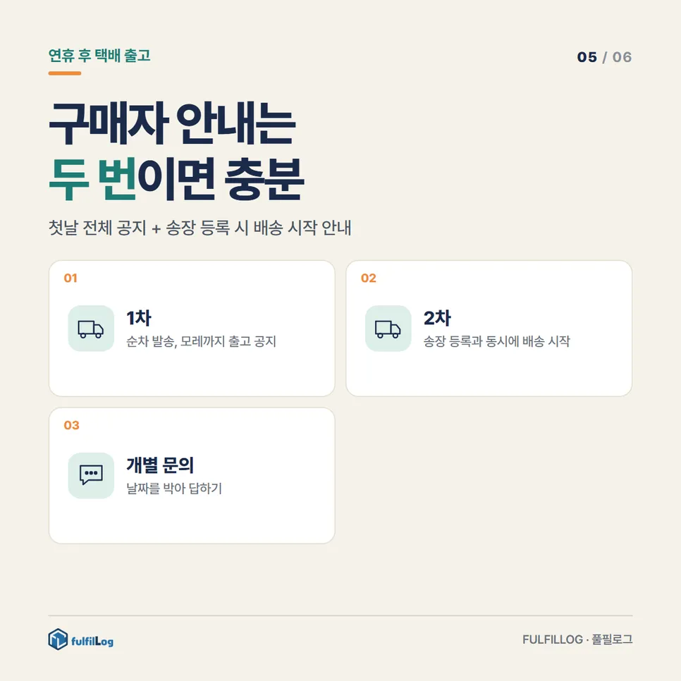 구매자 안내는 두 번이면 충분합니다 설명 이미지