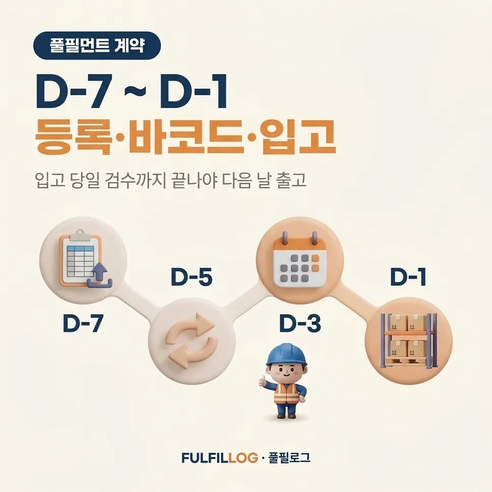 D-7 ~ D-1: 등록·바코드·입고 설명 이미지