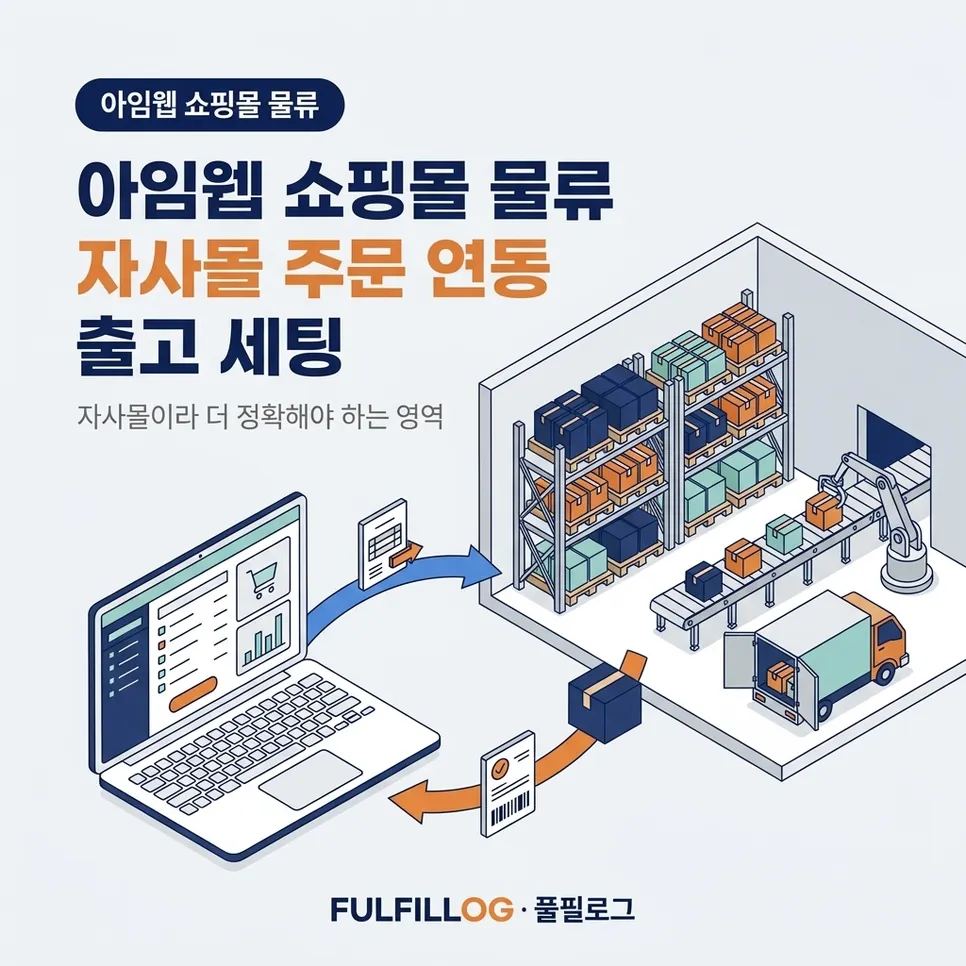 아임웹 쇼핑몰 물류 자사몰 주문 연동 출고 세팅 설명 이미지
