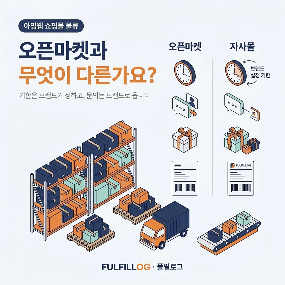 아임웹 쇼핑몰 물류, 오픈마켓과 무엇이 다른가요? 설명 이미지