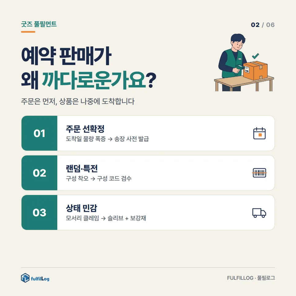 굿즈 풀필먼트, 예약 판매가 왜 까다로운가요? 설명 이미지