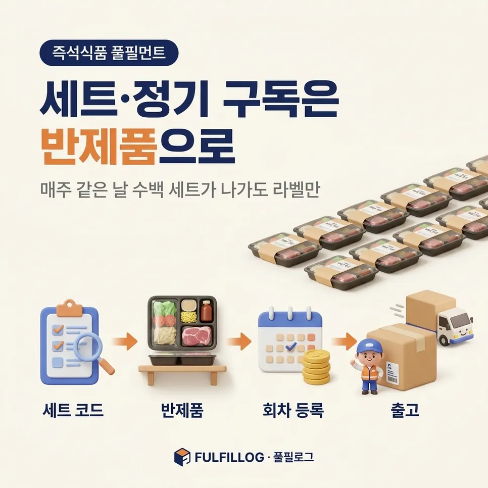 세트·정기 구독은 반제품으로 설명 이미지